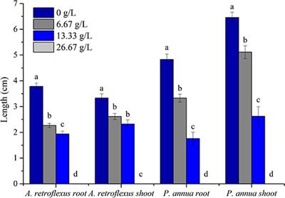 Allelopathic, Phytotoxic, and Insecticidal Effects of Thymus proximus Serg. Essential Oil and Its Major Constituents